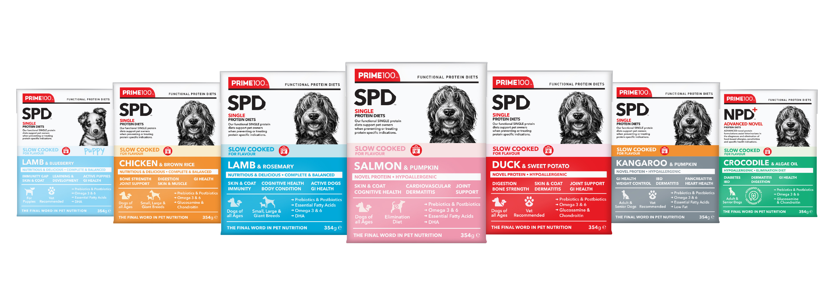 dog food packaging