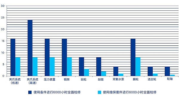 降低综合成本 采购轻松便捷