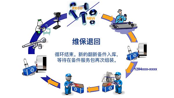 减少库存成本 维保专业高效