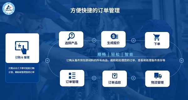 多重选择 实时物流
