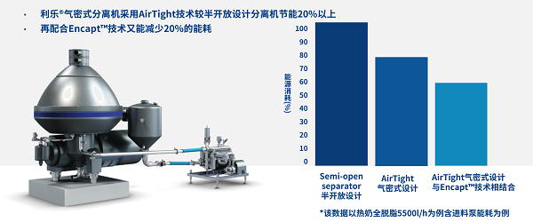 利乐加工设备引领行业可持续发展