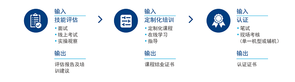 严谨方法论 循序树人才