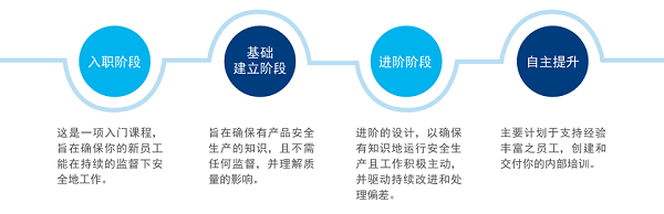 严谨方法论 循序树人才