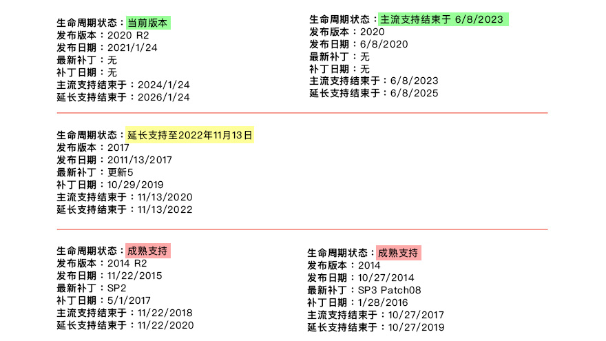 lifecycle dates