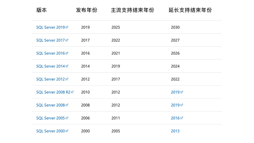 lifecycle dates