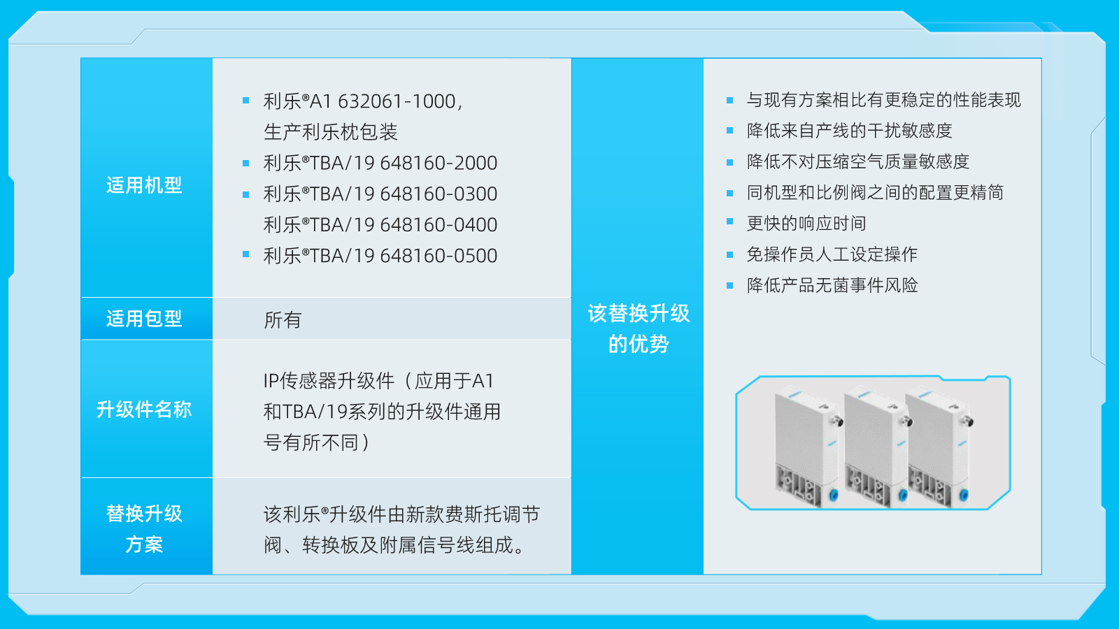 equipment-upgrades-2-3