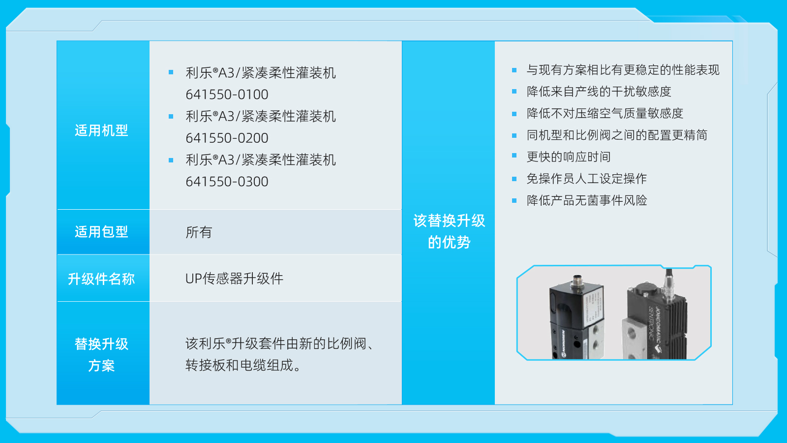 equipment-upgrades-2-5