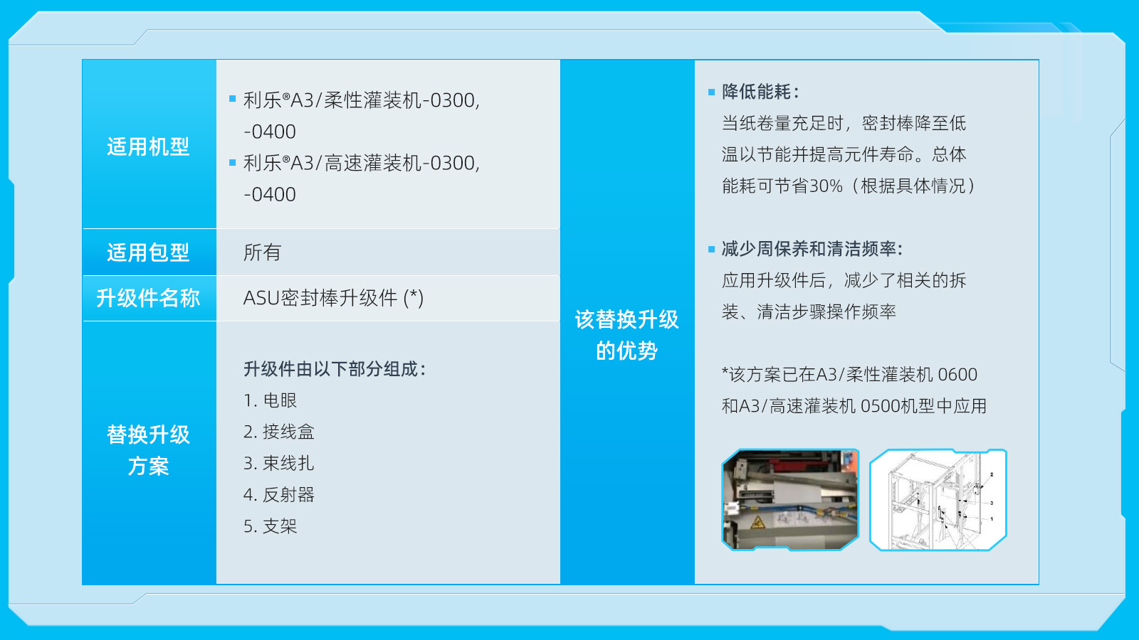 equipment-upgrades-3-3