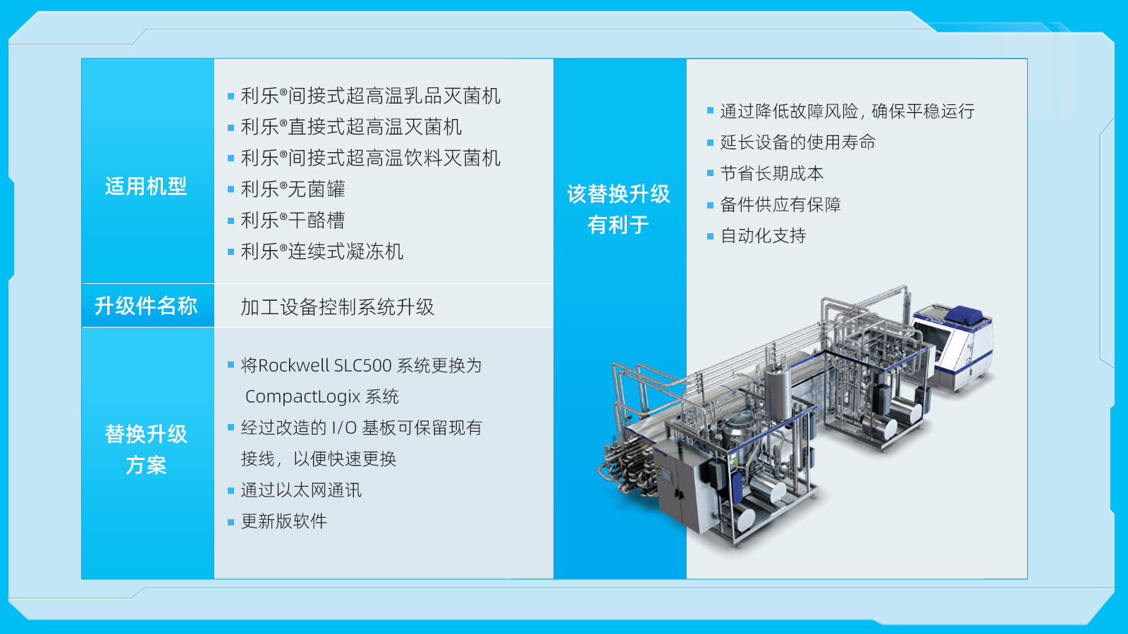 SLC500控制柜