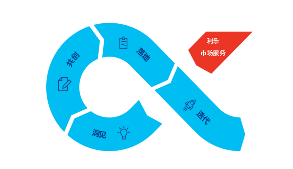 marketing services