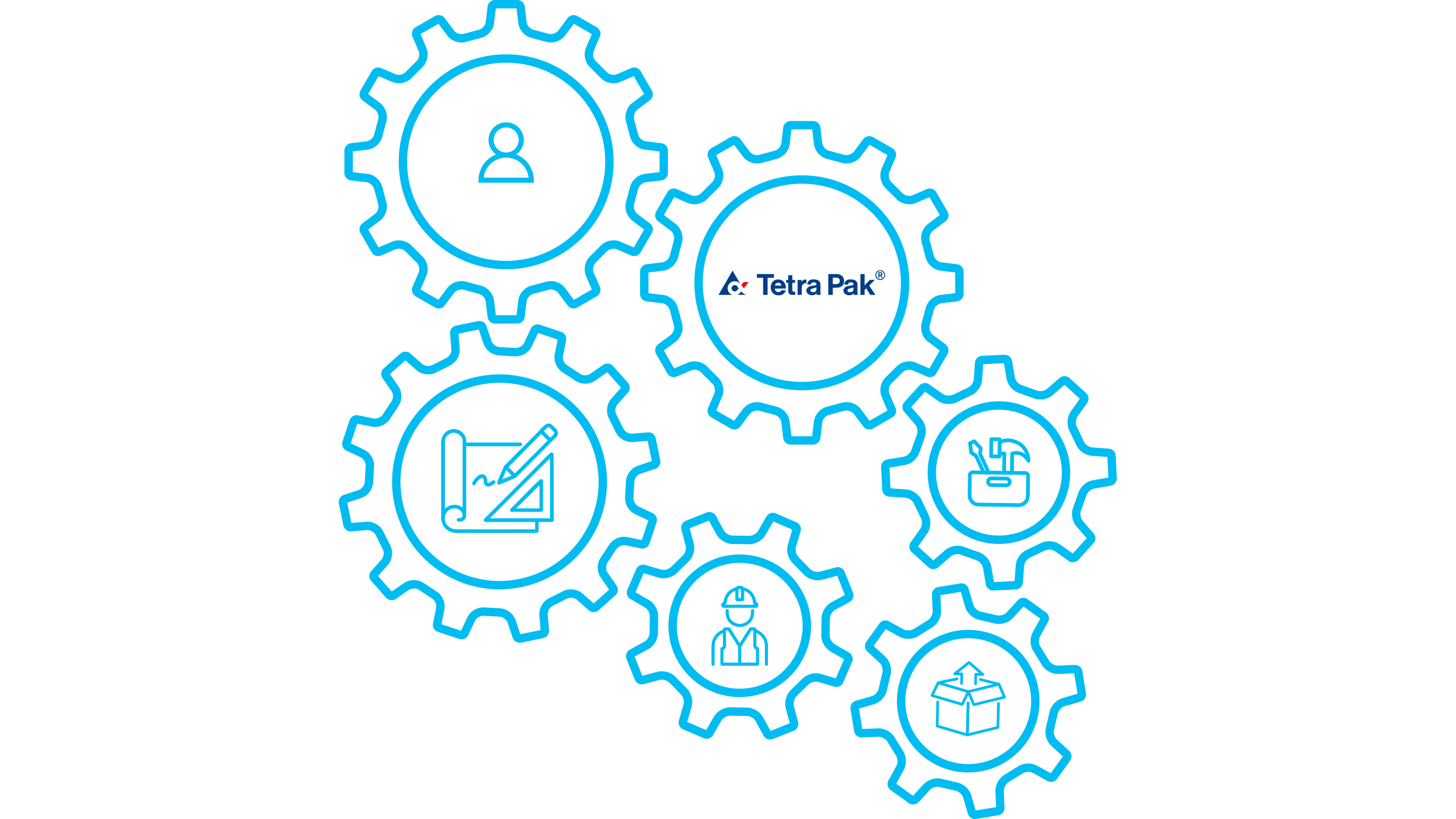 Project methodology illustration