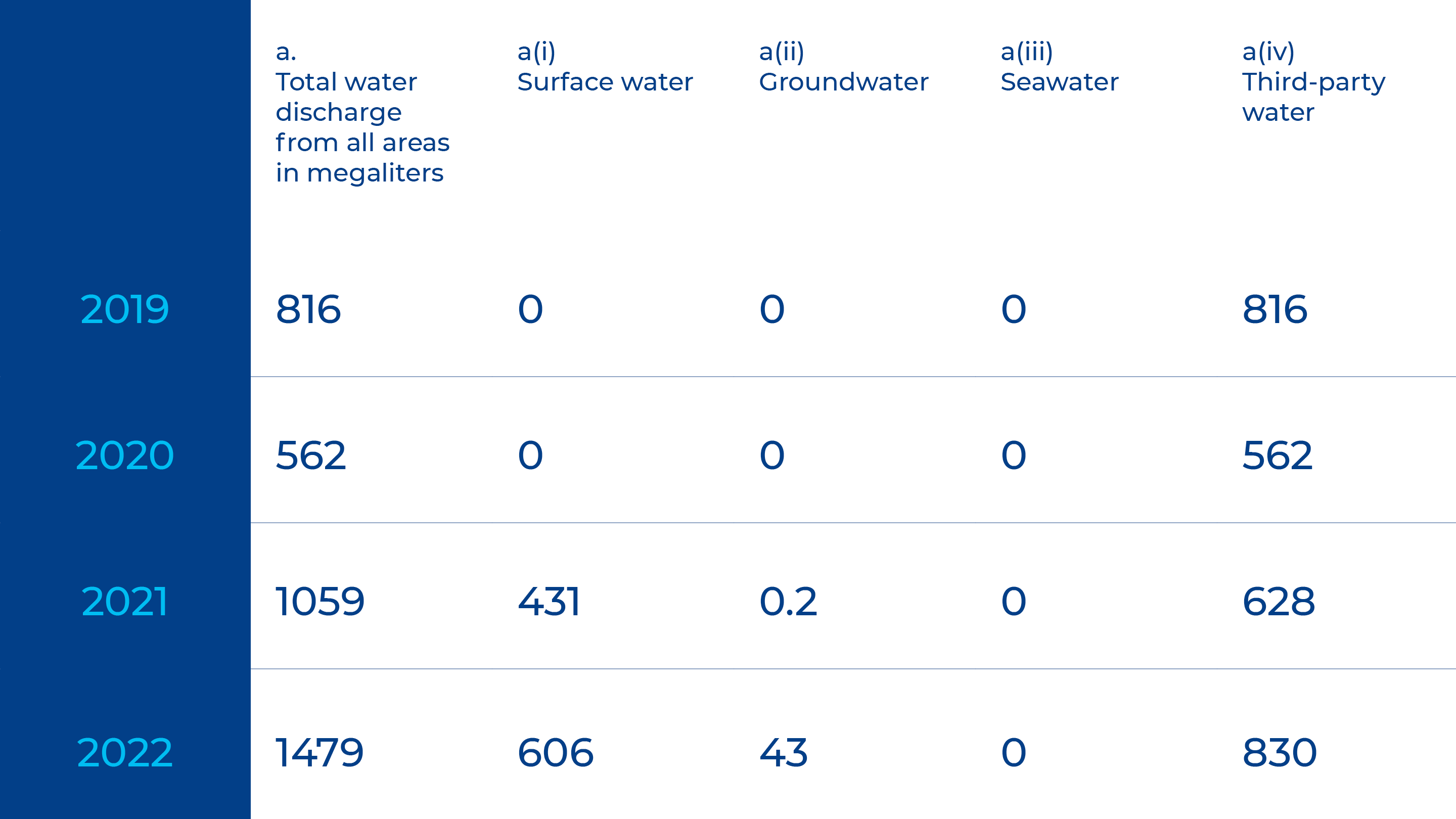 Abwasser