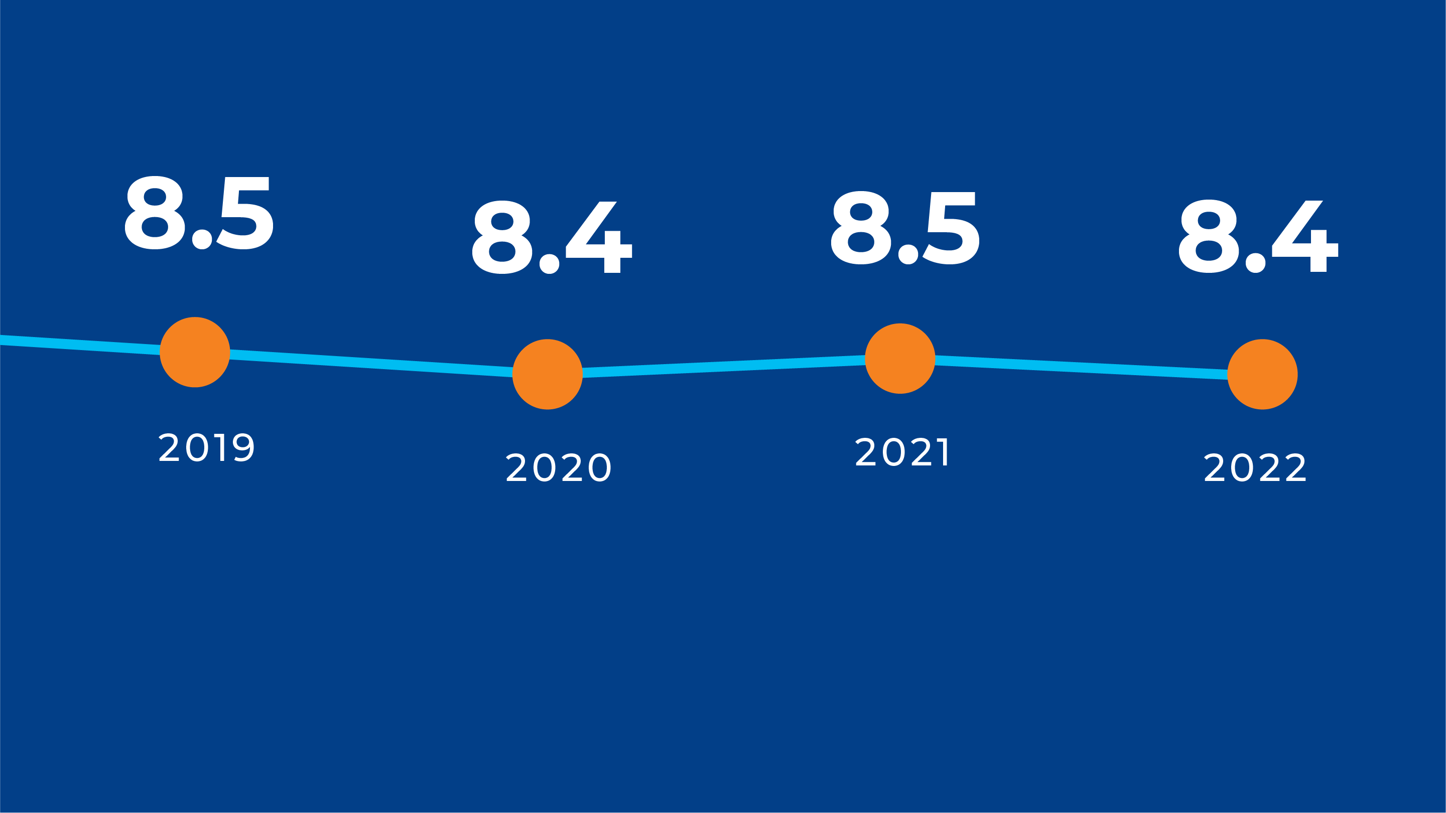 Intensidade energética na produção de material de embalagem 