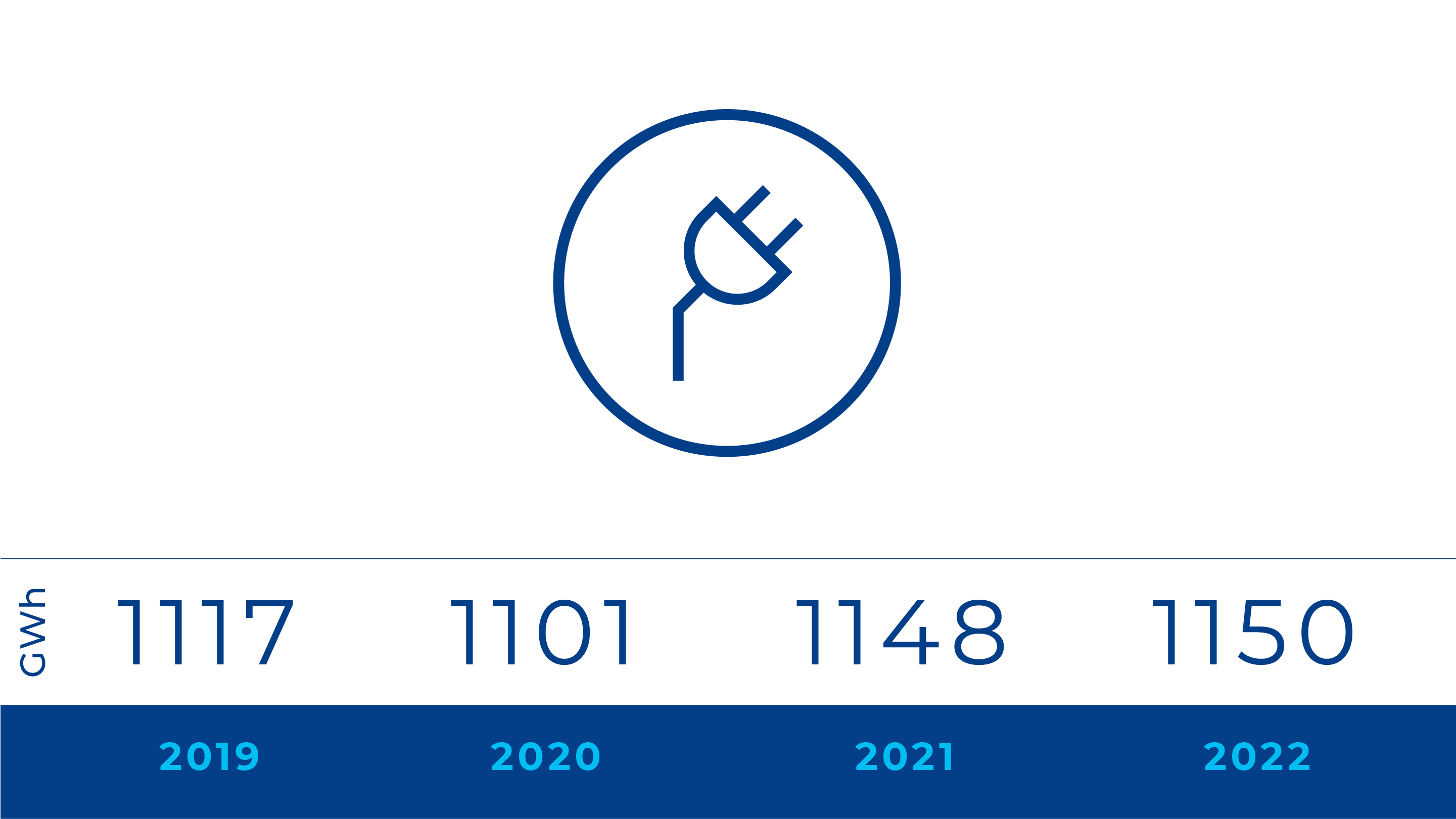 Total energy consumption in Tetra Pak operations