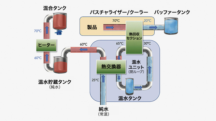 energy recovery flow