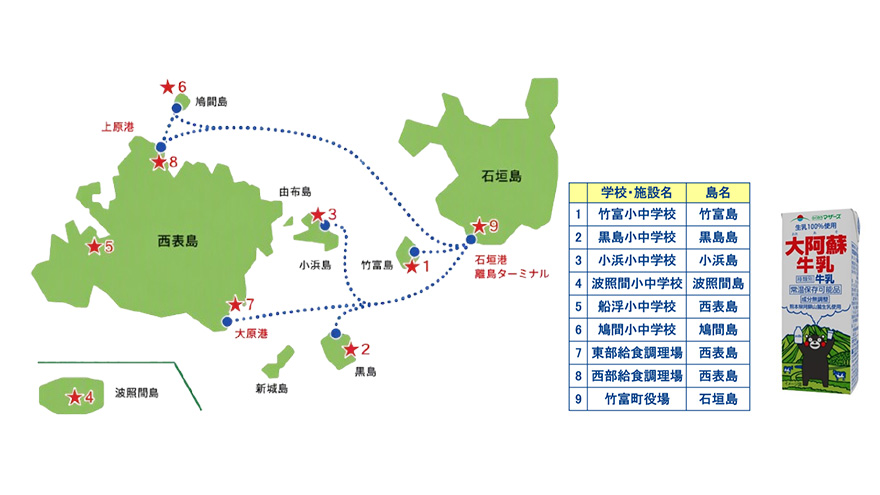 (Left) Transportation route and storage base for long-life milk in the Taketomi Town demonstration experiment.(Right) Long-life milk used in this demonstration