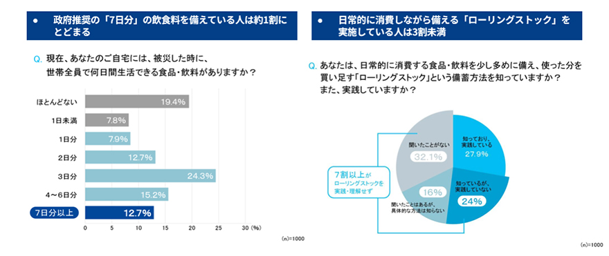 Results of a survey conducted by Tetra Pak Japan
