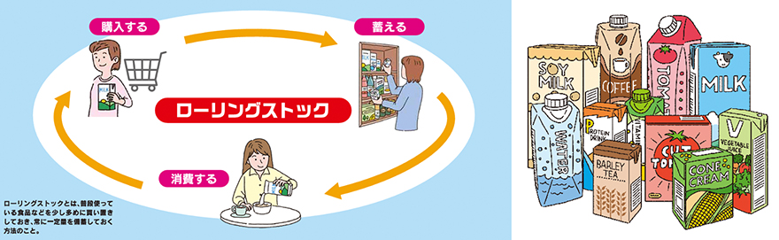 Conceptual diagram of rolling stock and long-life paper carton products.