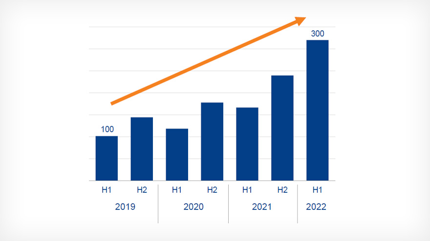 Japan Tetra Pak Packaging Material Shipments (in-house research)