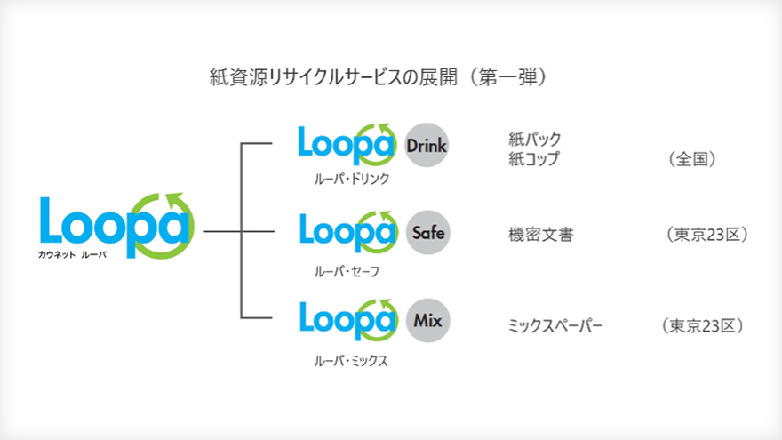 loopa graph
