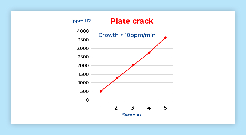 Plate crack