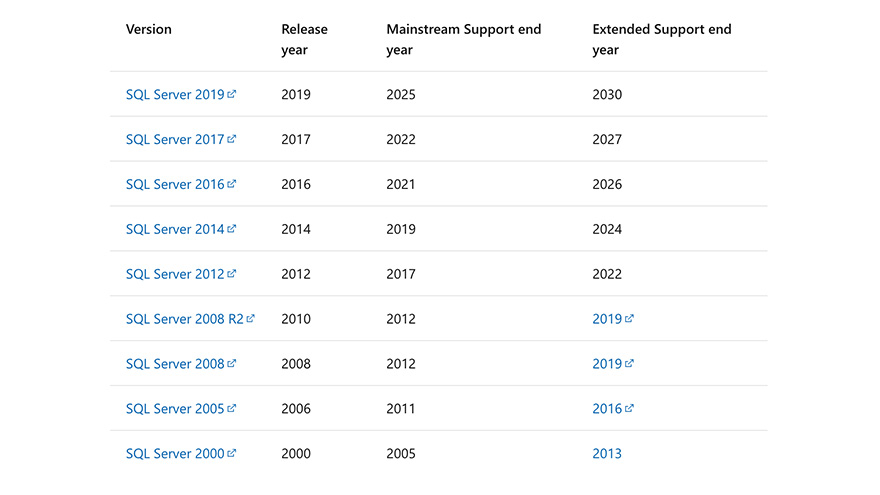 lifecycle dates